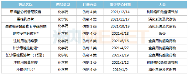 2019年至今凯时尊龙人生就是博获批品种-600.png